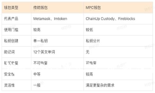 ### 钱包USDT显示“T N”是什么意思？