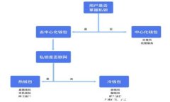 数字货币钱包代理：如何