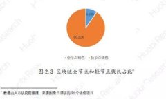 苹果TPWallet支持的9条链详
