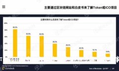 在TPWallet中如何出售代币：