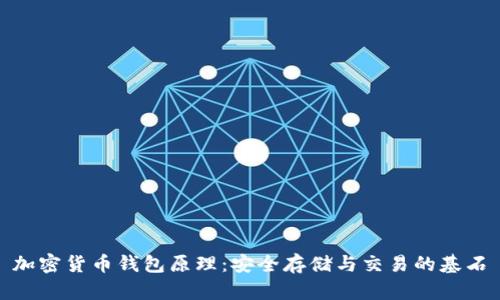 加密货币钱包原理：安全存储与交易的基石