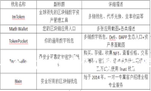 如何安全解锁您的数字钱包密码：步骤与建议