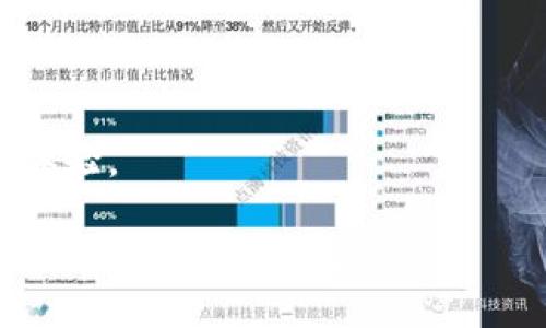   在 TPWallet 中如何安全便捷地购买和转移 USDT 完全指南 / 

 guanjianci USDT购买, TPWallet转账, 数字货币安全 /guanjianci 

随着数字货币市场的日渐繁荣，特别是稳定币的广泛应用，USDT(泰达币)因其优良的价值稳定性受到了很多投资者的青睐。在这篇文章中，我们将详细介绍如何安全地购买 USDT，并成功将其转移到 TPWallet。同时，我们将解答一些关于数字货币购买和转移的常见问题，同时提供相关安全提示，希望对您的数字货币投资有所帮助。

1. USDT 是什么？

USDT（Tether）是一种基于区块链技术的稳定币，其发行方承诺每一单位的 USDT 都有对应的一美元资产作为抵押。这种设计目的是为了为数字货币市场提供一种更为稳定的交易媒介，减少价格波动的风险。USDT 通常安排在多个区块链平台上流通，包括以太坊（ERC20）、波场（TRC20）等。由于其强大的流动性和广泛的接受度，USDT 已成为数字货币交易的主要选项之一。

2. 在哪里购买 USDT？

购买 USDT 的渠道有很多，以下是一些主要的方法：

ul
    listrong数字货币交易所：/strong这是购买 USDT 的最常见方式。通过注册一个账户，用户可以用法定货币（如人民币、美元等）交易 USDT。知名的交易所包括 Binance（币安）、Huobi（火币）和 OKEx。/li
    listrong场外交易：/strong也称为 OTC 交易，允许用户直接与交易对手进行交易。一些平台，如 LocalBitcoins、Paxful，提供了安全的 OTC 服务。/li
    listrong数字钱包服务：/strong某些数字钱包，如 Coinbase Wallet，也提供购买 USDT 的功能，方便用户进行资产管理。/li
/ul

每种购买方式都有其优缺点，包括手续费、交易速度与安全性，用户需根据自身需求选择合适的途径。

3. 如何将 USDT 转移到 TPWallet？

转移 USDT 到 TPWallet 的步骤非常简单：

ol
    listrong下载并注册 TPWallet：/strong首先，您需要在您的设备上下载 TPWallet 应用，并完成注册与身份验证过程。/li
    listrong获取您的 TPWallet 地址：/strong打开 TPWallet，找到 USDT 钱包，复制您的钱包地址。/li
    listrong转移 USDT：/strong从您购买 USDT 的平台或钱包，选择“提现”或“转账”功能，然后粘贴您在 TPWallet 获取的地址，并输入您想要转移的金额。确认所有信息无误后，按照步骤完成转账。/li
/ol

请注意检查网络费用，并选择合适的网络（如 ERC20 或 TRC20）进行转移，确保顺利到账。

4. 转移 USDT 的注意事项

在转移 USDT 时，用户需要特别警惕以下几点：

ul
    listrong准确输入钱包地址：/strong输入错误的地址可能导致 USDT 丢失，尤其是涉及到不同网络类型，务必确保选择正确的链。/li
    listrong网络手续费：/strong转账过程通常需要支付网络费用，不同网络的费用差异较大，选择适合的交易时机可能帮助降低手续费。/li
    listrong考虑安全性：/strong使用二次验证等方式来保护您的账户安全，确保您的资产安全。/li
/ul

5. TPWallet 与其它钱包的比较

TPWallet 是一个用户友好的数字钱包，支持多种数字资产。与其它钱包相比，TPWallet 的优势在于：

ul
    listrong界面友好：/strongTPWallet 提供直观易用的界面，适合任何层次的用户使用。/li
    listrong多币种支持：/strong不仅支持 USDT，还支持BTC、ETH等多种主流数字资产，用户可以方便地管理不同的币种。/li
    listrong安全性：/strongTPWallet 会定期更新其安全措施，确保用户资产不受侵犯。/li
/ul

总结而言，TPWallet 是一个值得信赖的数字资产管理工具，用户可依此开展投资和交易。

常见问题解答

1. 使用 TPWallet 需要付费吗？

使用 TPWallet 本身是免费的，用户可以自由下载并创建钱包。然而，用户在进行交易时可能需要支付网络手续费，如转账费用等，具体费用取决于所使用的区块链网络。因此，理解各个功能的费用结构非常重要。

2. 什么是 USDT 的区块链？

USDT 主要在不同的区块链上发行，如 ERC20（以太坊）、TRC20（波场）等。每种区块链拥有其独特的协议和特性，用户在选择网络时需要考虑交易成本、速度以及网络的稳定性。一般而言，TRC20 的手续费会低于 ERC20。

3. 为什么我的转账没有及时到账？

转账未到账的原因可能包括网络拥堵、手续费过低或者区块链确认时间延迟等。用户可通过区块链浏览器查看交易状态，确保转账信息的正确性，若确认已完成但仍未到帐，建议与钱包客服或者平台联系。

4. 如何保护我的 USDT 资产安全？

保护 USDT 资产的安全可以采取以下措施：定期更改密码、启用二次验证、确保使用最新版本的软件，并尽可能使用硬件钱包存储大额资产。同时，用户应小心网络钓鱼等诈骗手段，确保不随意下载不明链接。

5. TPWallet 支持哪些操作？

TPWallet 提供多种操作，包括数字资产的存储、转账、交易、查账等。用户可以无缝管理多种数字货币，重大更新后也将加入更多的功能，如 DApp 支持、互换服务等，提升用户体验。

通过上述内容，希望您对如何安全购买 USDT 以及转移到 TPWallet 的操作有了更加深入的了解。您也可以根据自己的需求选择适合的交易方式，并重视资产安全措施，确保您的投资顺利安全。