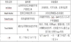 如何将CORE币提取到TPWall