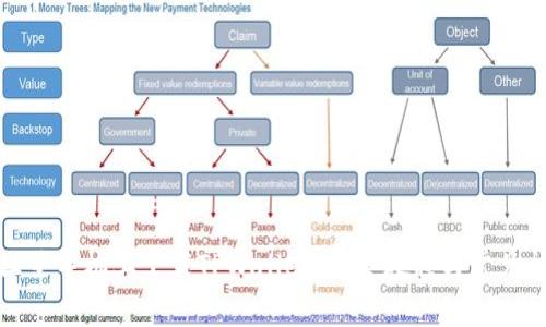 如何在三星手机上下载TPWallet：完整教程与常见问题解答