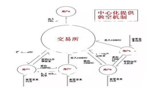 如何在TPWallet中创建自定义钱包指南

TPWallet, 创建自定义钱包, 加密货币钱包/guanjianci

随着区块链技术和加密货币的快速发展，越来越多的人开始关注数字资产的管理问题。TPWallet作为一款优秀的多链钱包，受到越来越多用户的青睐。无论您是新手还是有经验的用户，在TPWallet中创建自定义钱包都将使您的资产管理更加灵活和安全。

什么是TPWallet?
TPWallet是一款支持多种区块链的加密货币钱包，用户可以通过它进行数字资产的存储、转账和管理。此外，TPWallet提供了便捷的功能，将多个区块链的资产汇聚于一个平台，让用户可以更轻松地进行资产配置和交易。TPWallet的用户界面友好，并且安全性高，是当前市场上很受欢迎的选择之一。

为什么选择自定义钱包?
通过创建自定义钱包，用户可以根据自己的需求设置钱包的具体功能。例如，您可以为特定的加密资产设定单独的钱包，或者在不同的投机策略之间分别管理资产。这种方式不仅可以提高您对资产的管理效率，还能在一定程度上增强安全性。此外，自定义钱包还可以帮助您更好地解决资产流动性和透明度等问题。

创建自定义钱包的步骤
在TPWallet中创建自定义钱包的过程其实相对简单，主要包括以下几个步骤：
1. **下载安装TPWallet**：首先，您需要从官方网站或应用商店下载并安装TPWallet。确保您下载的是最新版本，以获得最佳的使用体验和安全性。
2. **注册账号**：打开TPWallet后，您会被引导进行注册。输入您的邮箱地址、设置密码，然后进行身份验证。请务必记住您的登录凭证。
3. **备份私钥和助记词**：在创建钱包的过程中，TPWallet会提供助记词和私钥。请务必将它们保存在安全的地方，不要与他人分享。这是您找回钱包的唯一方式。
4. **创建自定义钱包**：在主界面中，您可以找到“创建钱包”选项。点击后，选择“自定义钱包”，然后输入钱包的名称和描述。您可以根据自己的需求设置不同的参数。
5. **添加资产**：成功创建自定义钱包后，您可以选择添加不同的数字资产。TPWallet支持多链资产，您可以根据需要选择适合您的加密货币进行管理。
6. **完成设置**：最后，完成所有设置后，您就可以开始利用TPWallet进行资产交易和管理了。请确保定期检查钱包的安全性和备份您的私钥。

如何确保自定义钱包的安全性?
在数字资产管理中，安全性是用户最关心的问题之一。为了确保您的自定义钱包的安全性，您可以采取以下措施：
1. **强密码保护**：设置一个复杂的密码，以确保其他人无法轻松访问您的钱包。您的密码至少应该包含字母、数字和符号的组合。
2. **备份私钥**：一定要定期备份您的私钥和助记词，并妥善保存在安全的地方，避免丢失。如果丢失，您将无法找回自己的资产。
3. **启用双重验证**：如果TPWallet提供双重验证功能，务必开启。它可以在一定程度上提升您的账户安全性。
4. **保持软件更新**：保持TPWallet应用程序和相关软件的最新版本，以便于修复可能存在的安全漏洞。
5. **谨慎操作**：在进行任何转账或交易前，请确保您已核实接收方的信息，以防钓鱼攻击或错误转账。

TPWallet支持的币种及其管理
TPWallet支持的币种非常丰富，您可以根据自己的投资需求自由选择。常见的币种包括比特币、以太坊、USDT、BNB等，各种主流数字资产都能在TPWallet中进行管理。您可以根据市场情绪进行资产配置，随时把握交易机会。
资产管理方面，TPWallet提供多种便利的工具，帮助用户监控持有的资产和进行多链交互。您可以实时查看账户余额，了解各个资产的表现。此外，TPWallet的交易平台友好，易于操作，非常适合新手用户。

常见问题解答
以下是用户在使用TPWallet时常常会遇到的问题及其解决方法。

问题1：TPWallet是否支持法币交易?
TPWallet的主要业务是数字资产的存储和管理，虽然它不直接支持法币交易，但您可以通过其他交易所购买加密货币，然后将其转入TPWallet进行管理。许多用户会选择首先在主流交易所如Binance或Coinbase购买加密货币，然后将其发送到TPWallet进行安全保存和管理。对于需要进行法币交易的用户，可以在交易所搬运后再进行管理。

问题2：如果丢失助记词或私钥，该怎么办?
如果您丢失助记词或私钥，您将无法找回您的钱包和其中的资产。因此，备份助记词和私钥是非常重要的。建议用户在创建钱包时，将助记词和私钥写下并存放在安全的地方，例如保险箱中。如果确实丢失了，建议咨询TPWallet客服获取帮助，但通常他们无法恢复您的资产。

问题3：如何与其他用户共享钱包?
与其他用户共享钱包涉及到安全性，因为一旦共享，其他人也能访问您的资产。有些用户会选择创建一个共享的钱包地址供特定的人使用。您需要在TPWallet中创建一个新钱包，然后将该钱包的地址分享给需要的人。建议仅在信任的人之间共享，并定期监控账户的交易情况。

问题4：如何在TPWallet中进行资产转移?
在TPWallet中进行资产转移十分简单。用户只需选择要转移的资产，并输入接收方的地址，输入转移金额后确认即可。转移后，您可以在交易记录中查看状态。建议用户在进行转移前仔细检查接收方地址，确保转移的准确性，避免因错误地址导致的资产损失。

问题5：TPWallet是否管理资产的增值交易?
TPWallet本身并不提供资产增值交易的功能，但它允许用户通过各类去中心化的交易平台与其他用户交易。此外，用户可以利用资产的流动性和市场行情自我进行交易和增值。为了获取市场信息和最佳交易机会，建议用户跟踪主流媒体及行业动态，从而实现最佳的交易决策。

总结来说，创建自定义钱包是增强数字资产管理的重要步骤，通过TPWallet，用户可以享受到高效与安全并存的体验。希望以上介绍能对你创建与管理自定义钱包有所帮助!