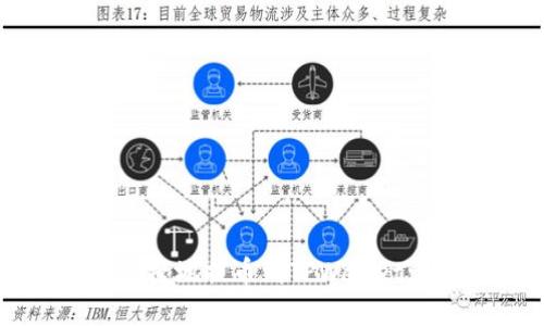 如何安全便捷地提币到TPWallet: 完整指南