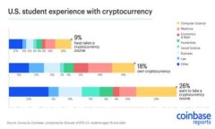 如何将欧易代币成功转换到TP wallet：详细指南与