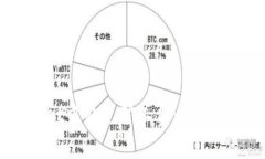  如何在TPWallet中补充矿工费：详细指南与实用技