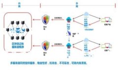   如何通过TPWallet安全快速地进行MDEX交易？ /  g