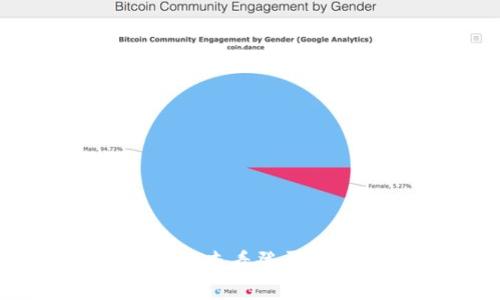如何使用TPWallet查看登录记录与安全性提升