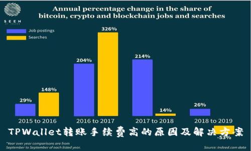 TPWallet转账手续费高的原因及解决方案