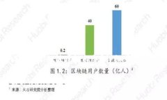 如何找回tpwallet波场链私钥
