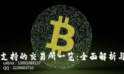 TPWallet支持的交易所一览：全面解析与交易指南
