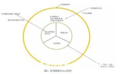 如何找回数字钱包密码：