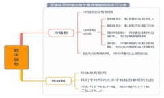 福田数字钱包合作商家详