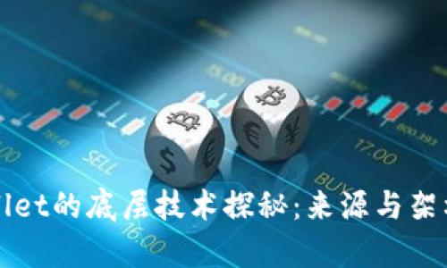 TPWallet的底层技术探秘：来源与架构分析