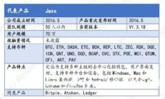 TP Wallet在全球的使用状况