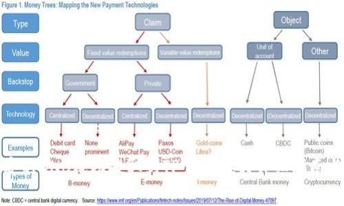如何将币安的BNB成功提取到TP Wallet？详细指南与注意事项