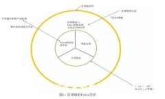 biatoti如何安全获取数字钱