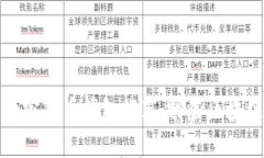 2023年最佳加密货币钱包推