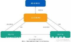 tpwallet卖pig币的详细操作流