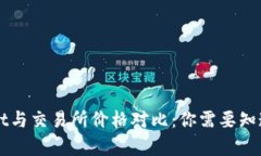 TPWallet与交易所价格对比：
