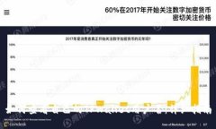 如何查看自己的TPWallet用户
