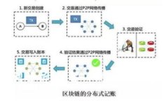TPWallet助记词解析：了解