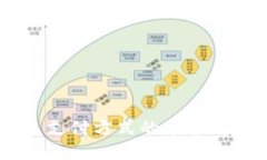 数字钱包：未来支付方式
