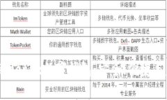 全面了解Metax数字钱包：安