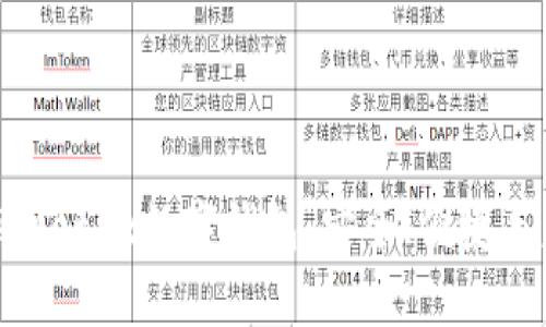 全面了解Metax数字钱包：安全、便捷与未来潜力