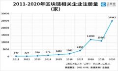 TPWallet人脸识别功能详解及