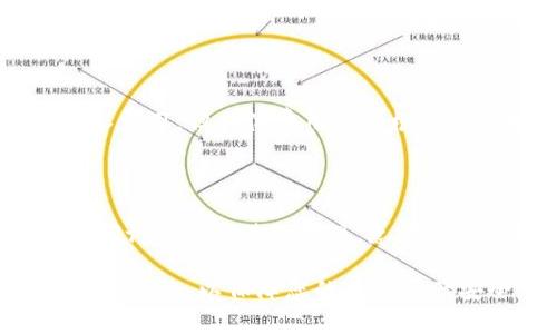   如何在TPWallet中充值TRX？详细步骤与注意事项 / 

 guanjianci TPWallet, TRX充值, 数字货币钱包 /guanjianci 

在数字货币不断发展的今天，钱包的使用变得越来越普遍。TPWallet作为一种兼容多种币种的数字货币钱包，受到了很多用户的欢迎。但对于新用户而言，如何在TPWallet中充值TRX（波场币）可能会是一个难题。本文将为您详细介绍如何在TPWallet中充值TRX，并为您解答相关问题。

如何注册和设置TPWallet?

在充值TRX之前，您需要确保自己拥有TPWallet。首先，您可以在App Store或Google Play中下载TPWallet应用程序。安装后，您可以选择注册新账户或导入已有钱包。注册新账户时，您需要创建一个强密码并备份助记词，以后找回钱包时将用到这些信息。

充值TRX的步骤

一旦您完成了TPWallet的注册并设置好钱包，现在我们进入TRX的充值环节。首先打开TPWallet应用，进入主界面，选择“资产”选项。在资产页面中，您会看到不同的数字货币列表。找到TRX，并点击“充值”或“接收”按钮。

接下来，您将看到一个TRX的充值地址和二维码。您可以通过这个地址或二维码从其他交易所或钱包向您的TPWallet充值TRX。请确保转账时输入的地址完全正确，因为一旦转账完成，无法找回。转账确认后，您会在TPWallet中看到TRX的到账信息。

充值时需要注意的事项

在充值TRX时，有几个注意事项需要牢记。首先，确保您使用的交易所或钱包支持TRX的链上转账，否则可能导致资产损失。其次，了解转账时间，TRX的转账速度通常较快，但在高峰时段可能会稍有延迟。此外，不同平台的充值费用也可能不同，您可以事先了解清楚，以避免不必要的费用。

常见问题解答

1. TPWallet是否支持其他数字货币的充值？

TPWallet不仅支持TRX的充值，还支持许多其他数字货币，如BTC、ETH等。您可以在资产页面查看支持的币种列表。在充值不同币种时，切记选择正确的充值地址，以免造成资金损失。

2. 如果我的TRX在TPWallet中没有到账该怎么办？

如果您在TPWallet中没有看到TRX到账，首先确认您的转账是否完成以及转帐地址是否正确。您可以通过区块浏览器查看TRX的转账状态。若转账已经确认但未到账，您可以联系TPWallet的客服，提供相关的转账信息以寻求帮助。

3. 如何保障我的TPWallet安全？

为确保TPWallet的安全，建议您启用双重身份验证，并定期更换密码。务必备份您的助记词，并将其保存在安全的地方。切勿将助记词分享给任何人，也不要在不安全的网络环境下操作钱包，防止黑客攻击损失资金。

4. TRX的交易费用是多少？

TRX的交易费用相对较低，通常在一些交易平台上进行充值时，您仅需支付少量的网络费用。而在TPWallet内部转账时，几乎是零费用。但具体费用还会根据网络拥堵情况有所变化，因此在操作前可以先了解当前的费用情况。

5. TPWallet的TRX可以提现到其他平台吗？

是的，您可以将TPWallet中的TRX提现到其他交易所或钱包。提现时，只需在TPWallet中选择TRX，输入您想提现的交易所地址，确认信息后进行提现。急用时请注意提现的时间，某些平台可能会有延迟。

总结来说，TPWallet是一款便利并安全的数字货币钱包，但在充值TRX时仍需谨慎操作，确保信息准确无误。同时，保持良好的安全意识，以保障您的数字资产安全。如果您有其他问题，也可以随时参考TPWallet的官方帮助页面，或参与相关社区讨论。