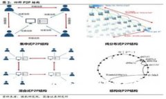 数字钱包：未来支付的智