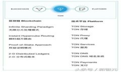 tp数字钱包里的滑点是什么
