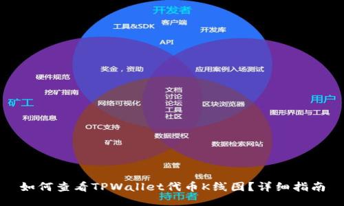 如何查看TPWallet代币K线图？详细指南