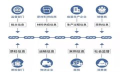 如何选择安全且高效的私