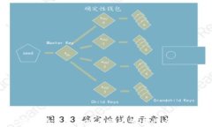 加密市场钱包的安全性与