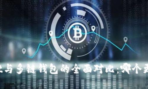 TPWallet与多链钱包的全面对比：哪个更适合你？
