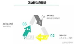如何将FIL转移至TP Wallet：