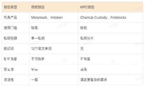 TPWallet首次使用提示未激活？解决方案详解