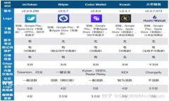 对于你提到的“tpwallet的私