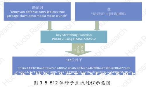 TPWallet内的币种价格为何不显示？探索原因与解决方案