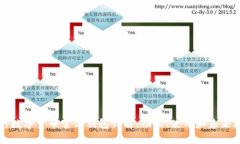 央行数字货币官方钱包详