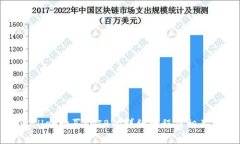TPWallet购买SHIB的详细教程