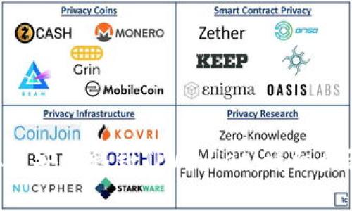 如何将BTC从币安转移到TPWallet：详细步骤与注意事项