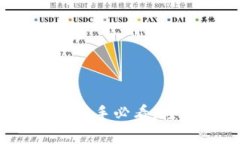 区块链钱包实操视频：新