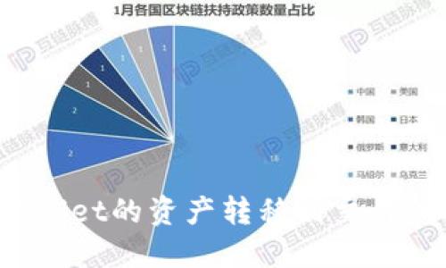 如何将TPWallet的资产转移到交易所进行交易?