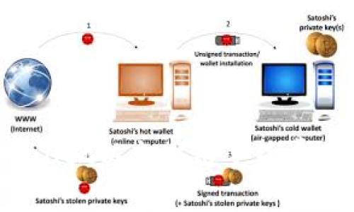 : 深入了解TPWallet以太坊链手续费：影响因素与策略